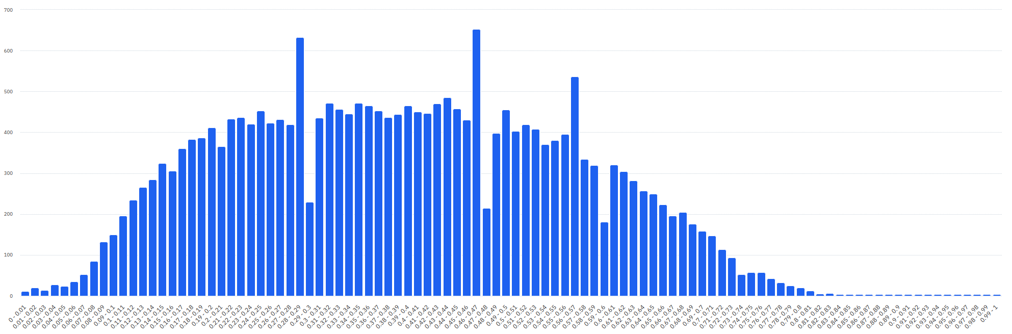 ratio users