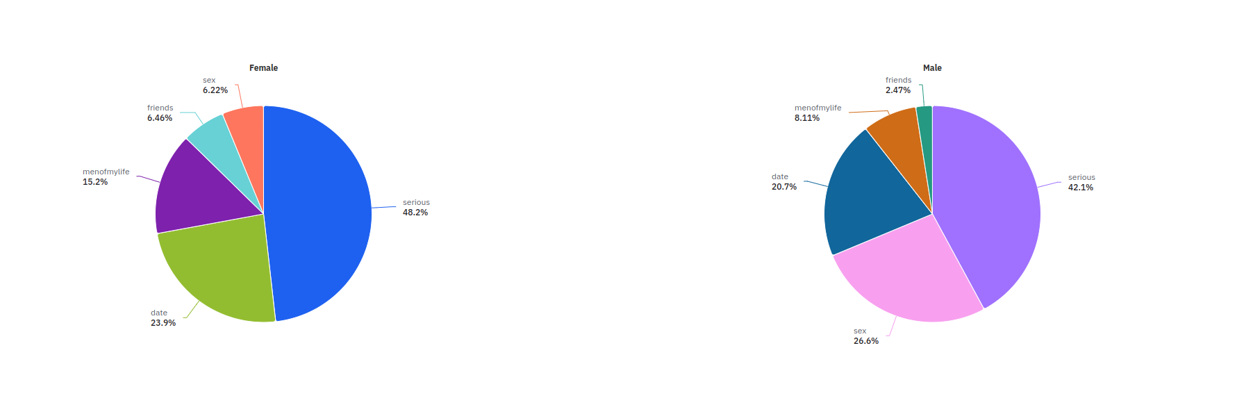 where users look for